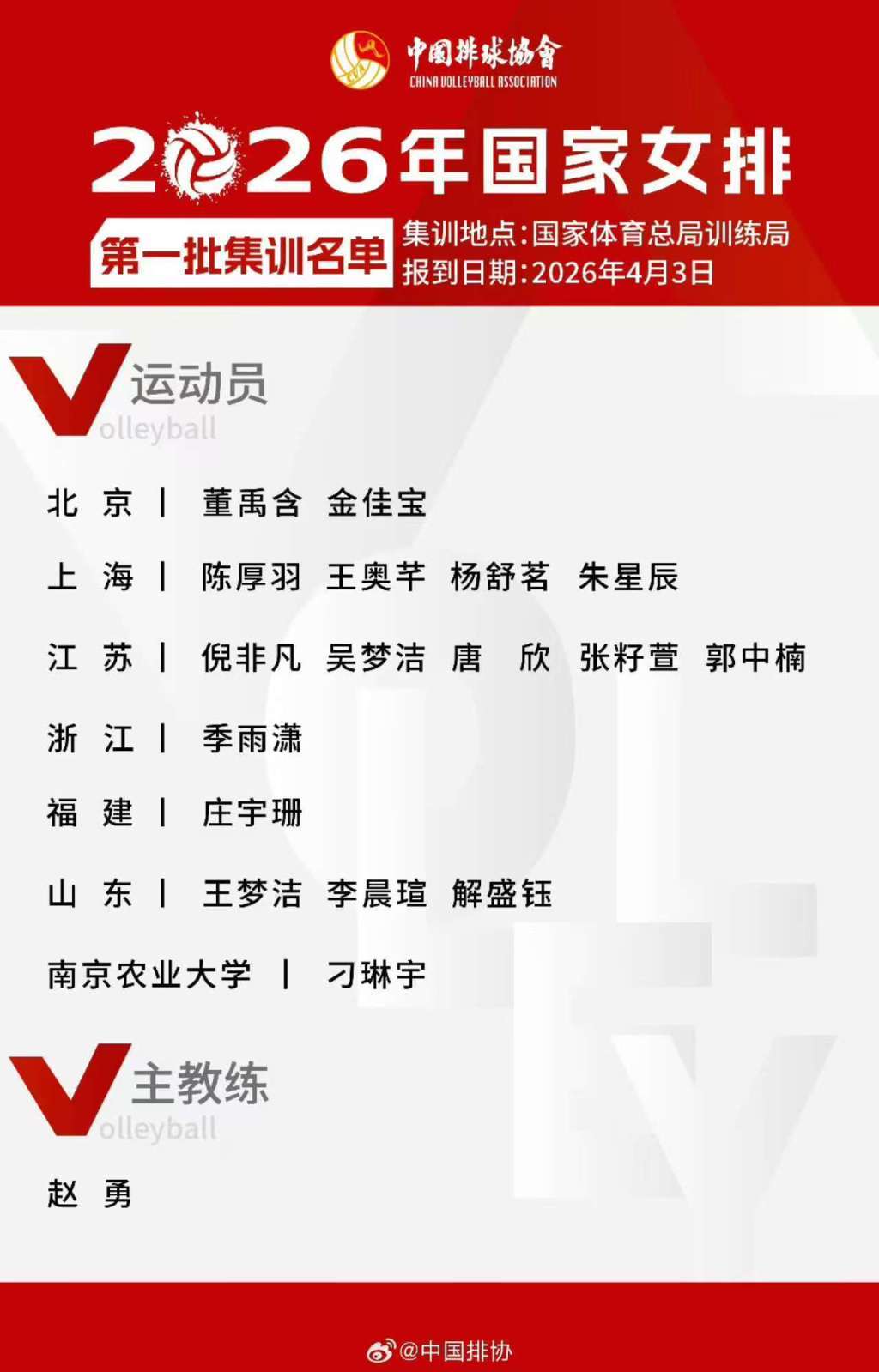 体育入口-剑指奥运门票!中国女排公布集训名单,刁琳宇回归